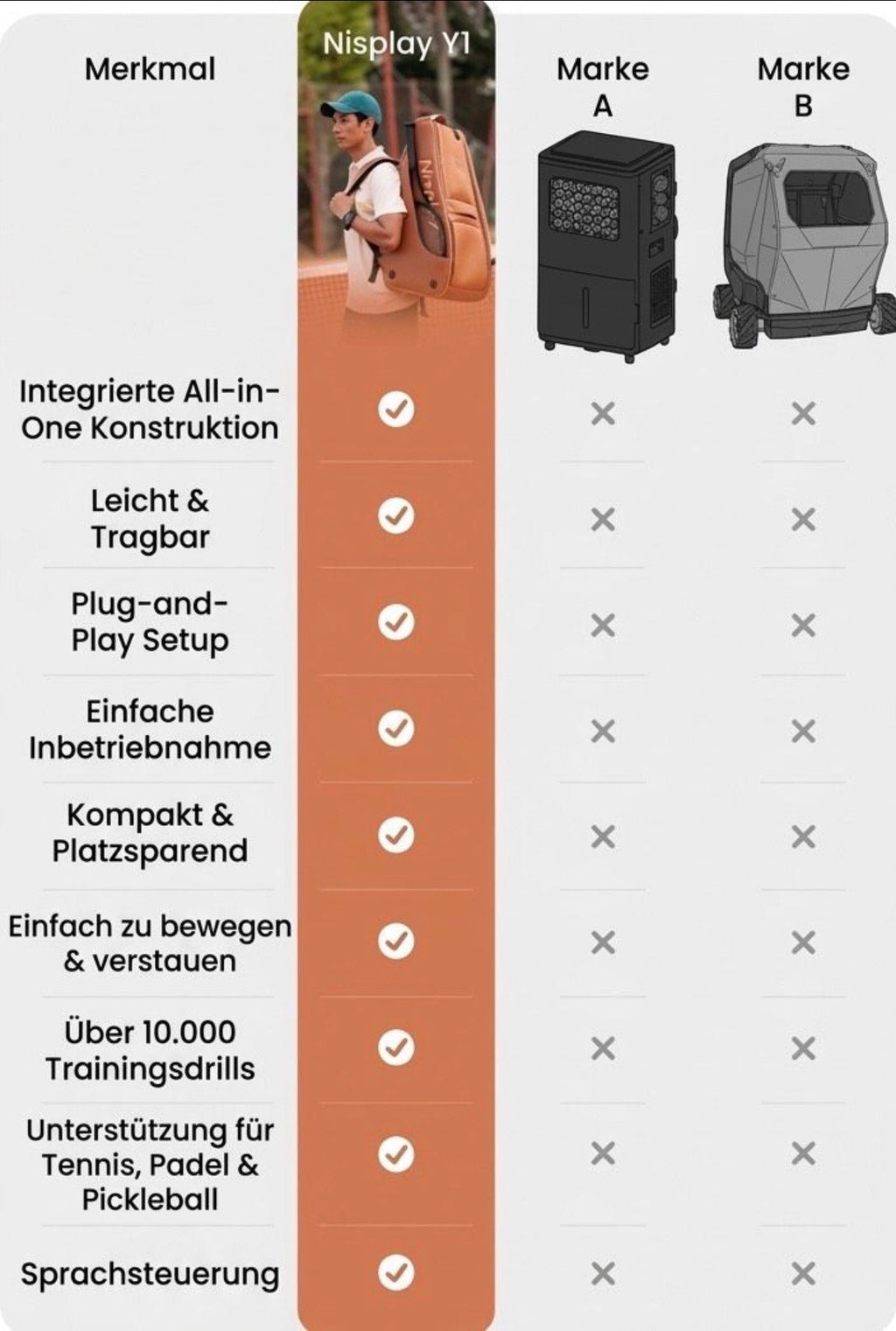 Nisplay Y1 Ballmaschine mit Akku - Tennis, Padel, Pickleball